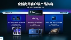 第三代酷睿Ultra助力商用PC大焕新，英特尔发布全新商用产品组合