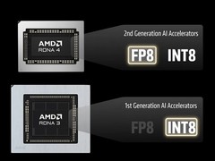 AMD确认FSR 4.1全兼容RDNA 3显卡，画质与RDNA 4完全一致