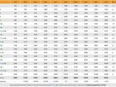 DDR5内存价格飙涨419%，AI算力需求挤压产能致终端成本激增
