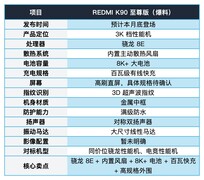 REDMI K90 至尊版爆料：月底登场，3K 档性能机要把风扇和骁龙一起拉满