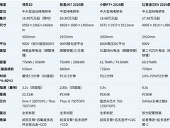 2026年国产纯电轿车实力推荐榜：四款充电快续航长的全能座驾