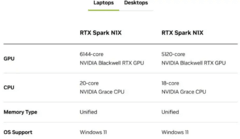 32GB、128GB对阵192GB:算算NVIDIA RTX Spark与AMD Gorgon Halo的内存账
