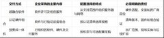 SmartX Halo 与 Cube 一体机配置对照