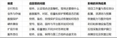 SmartX Halo 与 Cube 一体机配置对照