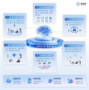 物理AI新浪潮：世界模型公司推荐与产业落地观察