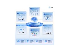 世界模型公司推荐指南：四类玩家的技术路径与场景适配