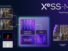 英特尔发布Panther Lake：18A工艺、Xe3核显性能飙升