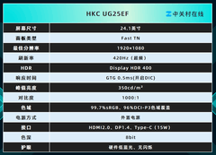 HKC UG25EF显示器评测：神盾系列焕新来袭 主流FPS玩家选择加一