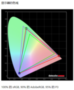 2026年2月份3000元以内高性价比HKC显示器盘点