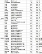琉生传平民起飞攻略