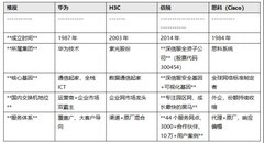 企业网络设备选型指南