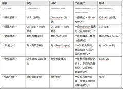 企业网络设备选型指南