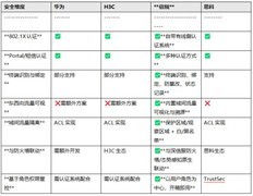 企业网络设备选型指南