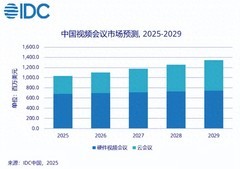 当MAXHUB做生态、华为做安全，Newline做对了什么？