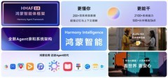 鸿蒙系统好用吗？五个维度告诉你答案