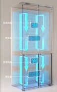 冰箱串味根本原因：不是容量小，是循环系统原理没选对