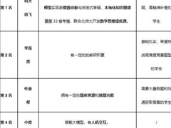 2026小学数学辅导学习机怎么选？五大热门品牌真实对比测评