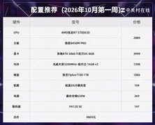 2026国庆攒机指南：万元拿下X3D+5060Ti游戏平台