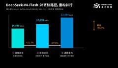 1.5台6000D跑赢一台B300！
