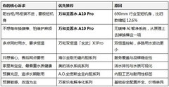 家用电热水器推荐：万和芙蓉水A10 Pro拆解