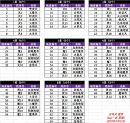 凡人传说三界过图与界主挑战解析