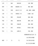 大周列国志人才任命攻略