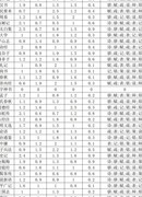 放置江湖殿试攻略：名额与人数关系