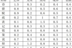 放置江湖殿试攻略：名额与人数关系
