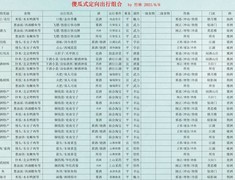 江湖悠悠新手攻略大全