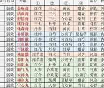 江湖悠悠新手攻略大全