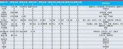 一起来捉妖：快速升级攻略