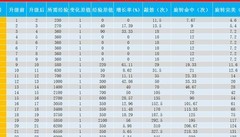 一起来捉妖：快速升级攻略