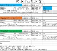 贪婪洞窟2：大剑木攻与小攻抉择