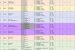 忍者必须死3：全宝物搭配攻略