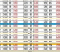 想不想修真：秘境BOSS全攻略