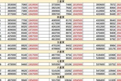想不想修真：秘境BOSS全攻略