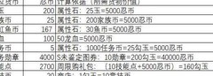 忍者必须死3商店资源攻略
