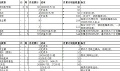 忍者必须死3商店资源攻略