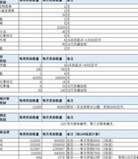 忍者必须死3商店资源攻略