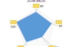 火影忍者：千代十人卫强度解析