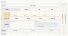 高德联合鸿蒙 DevEco CLI：鸿蒙 AI Native 规模化交付实践