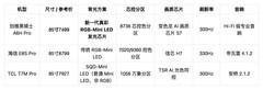 2026年RGB-MiniLED电视横测榜单：三款机型怎么选？榜1画质断层领先