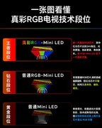 2026年RGB-MiniLED电视横测榜单：三款机型怎么选？榜1画质断层领先