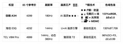 2026年AI智能电视怎么选？85寸三款横评，AI大屏优看创维A3H