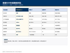 家庭出行无里程焦虑的豪华SUV推荐：纯电增程插混怎么选
