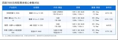 7000元预算轻薄本推荐：四款高配高分OLED轻薄旗舰推荐榜单