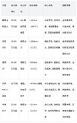 家用长途出行大六座SUV哪个好？高性价比车型推荐