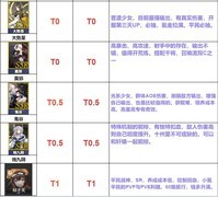 行界公测开荒阵容与少女强度指南