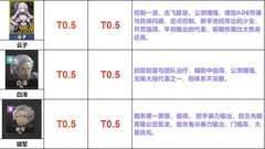 行界公测开荒阵容与少女强度指南