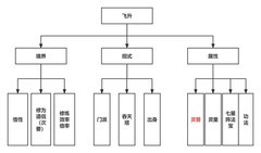 无极仙途新手飞升攻略